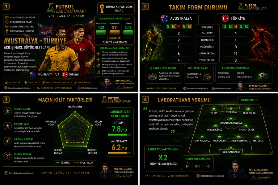 Futbol Laboratuvarı Spor Toto dosyası görseli